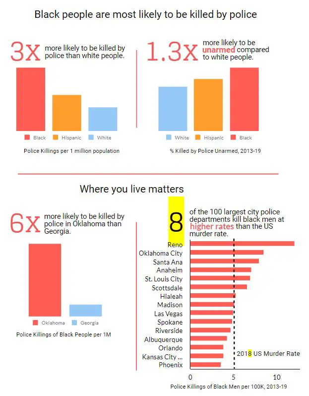 Mapping police violance data shows police violance against black
