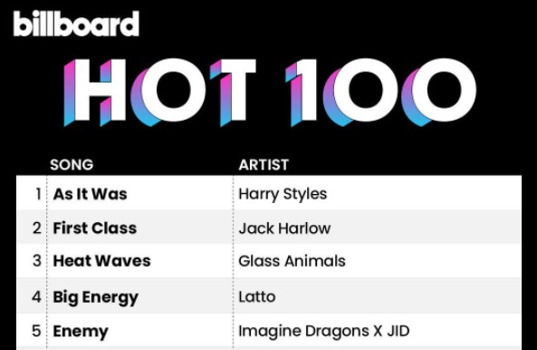 Billboard Hot 100 week of April 30, 2022 top five rankings.